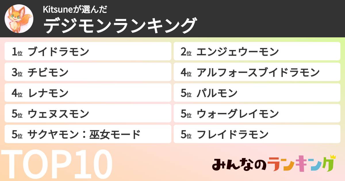 Kitsuneさんの「デジモンランキング」