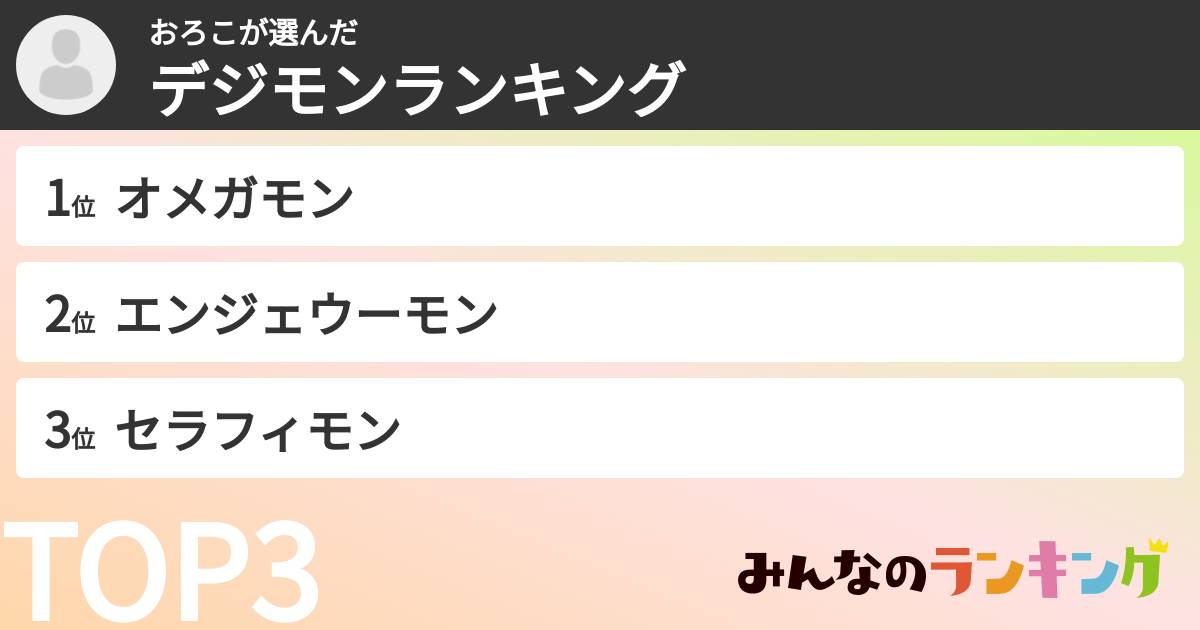おろこさんの「デジモンランキング」