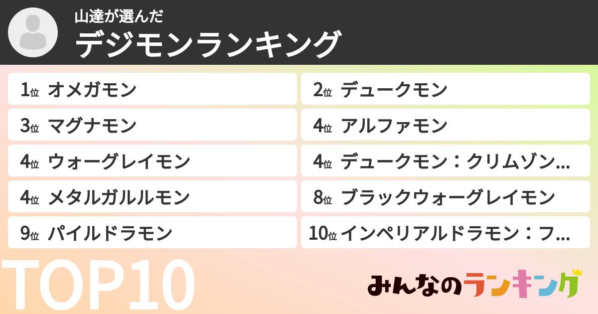 山達さんの「デジモンランキング」