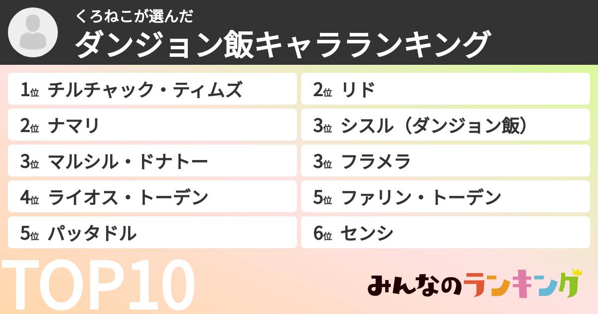 くろねこさんの「ダンジョン飯キャラランキング」