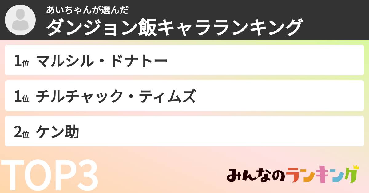 あいちゃんさんの「ダンジョン飯キャラランキング」