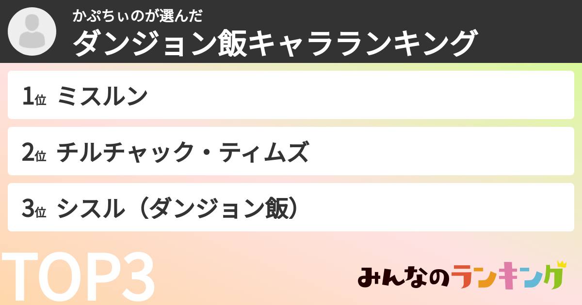 かぷちぃのさんの「ダンジョン飯キャラランキング」