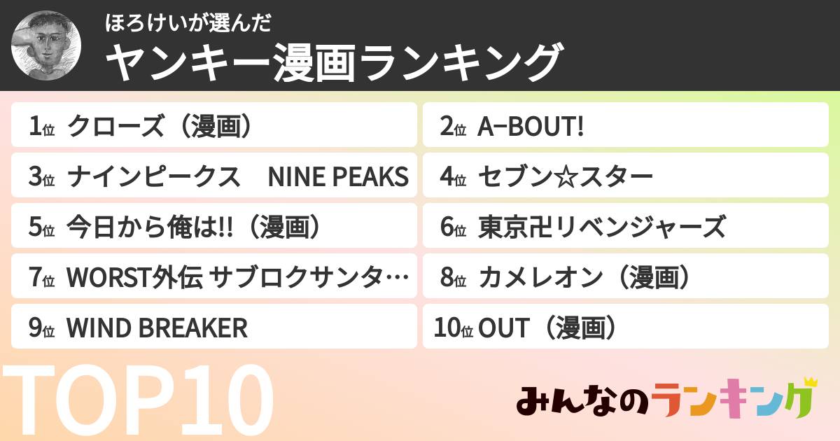 ほろけいさんの「ヤンキー漫画ランキング」