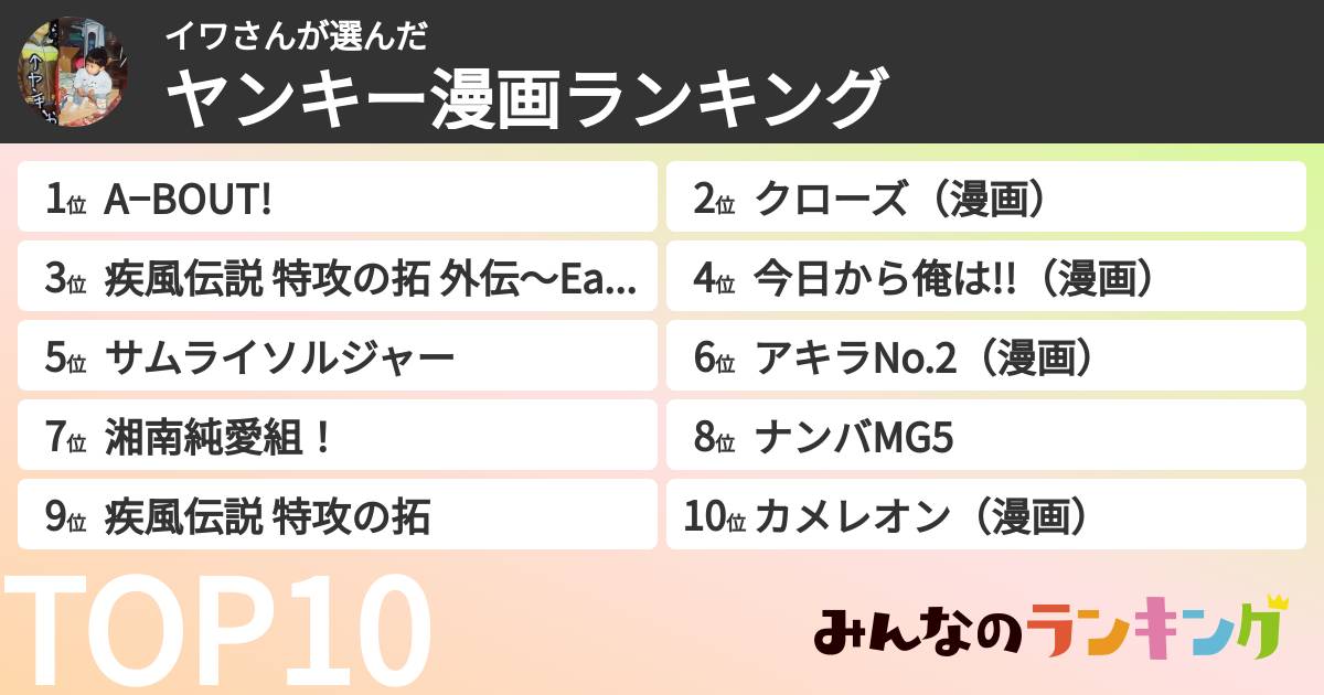 イワさんさんの「ヤンキー漫画ランキング」