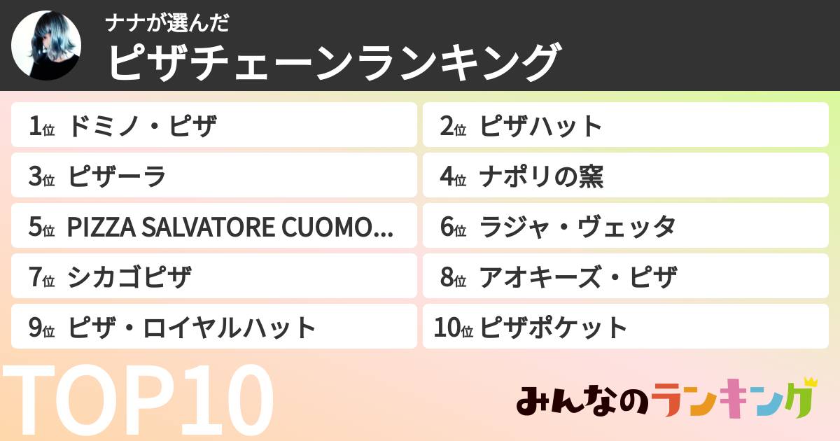 ナナさんの「ピザチェーンランキング」