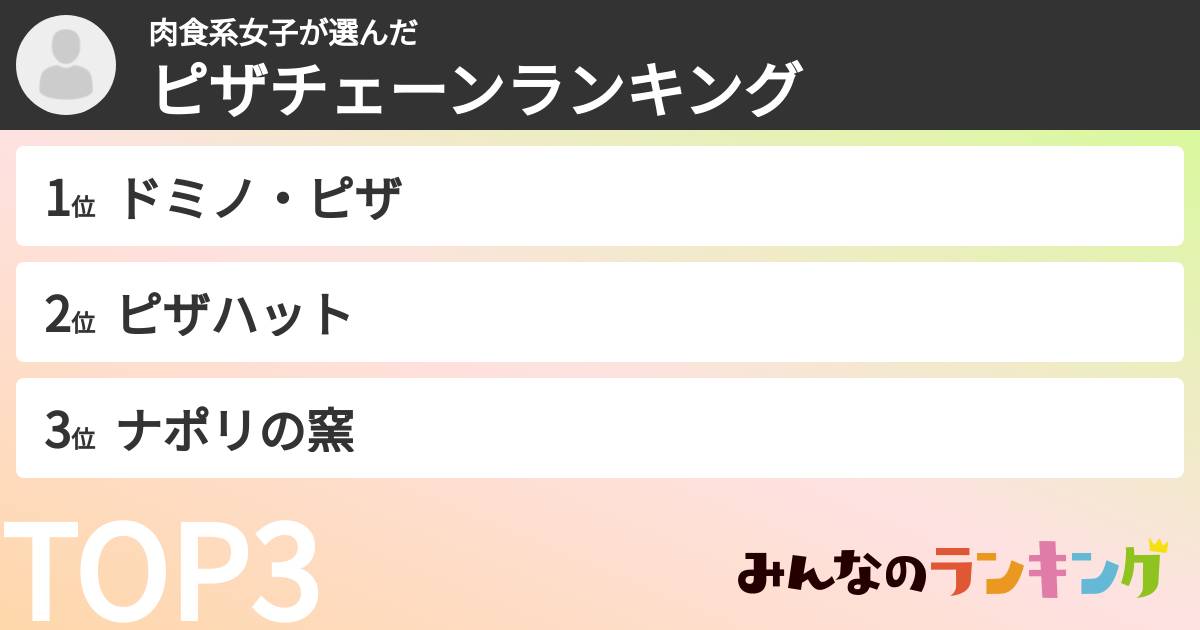 肉食系女子さんの「ピザチェーンランキング」