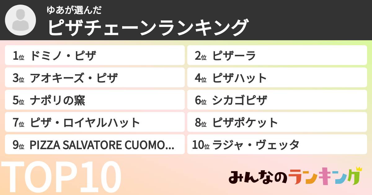 ゆあさんの「ピザチェーンランキング」