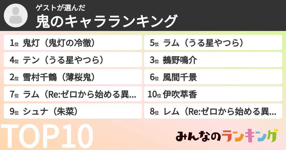 ゲストさんの「鬼のキャラランキング」