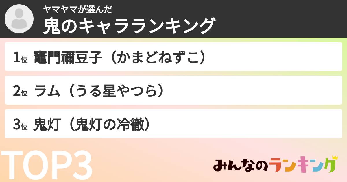 ヤマヤマさんの「鬼のキャラランキング」