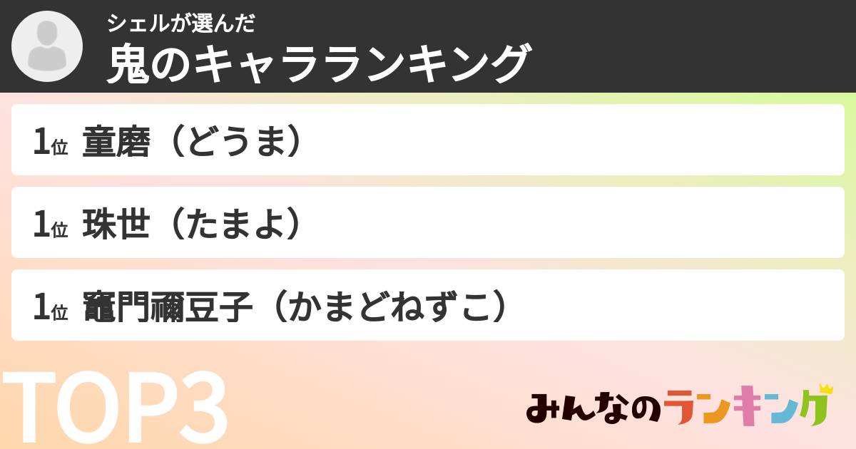 シェルさんの「鬼のキャラランキング」
