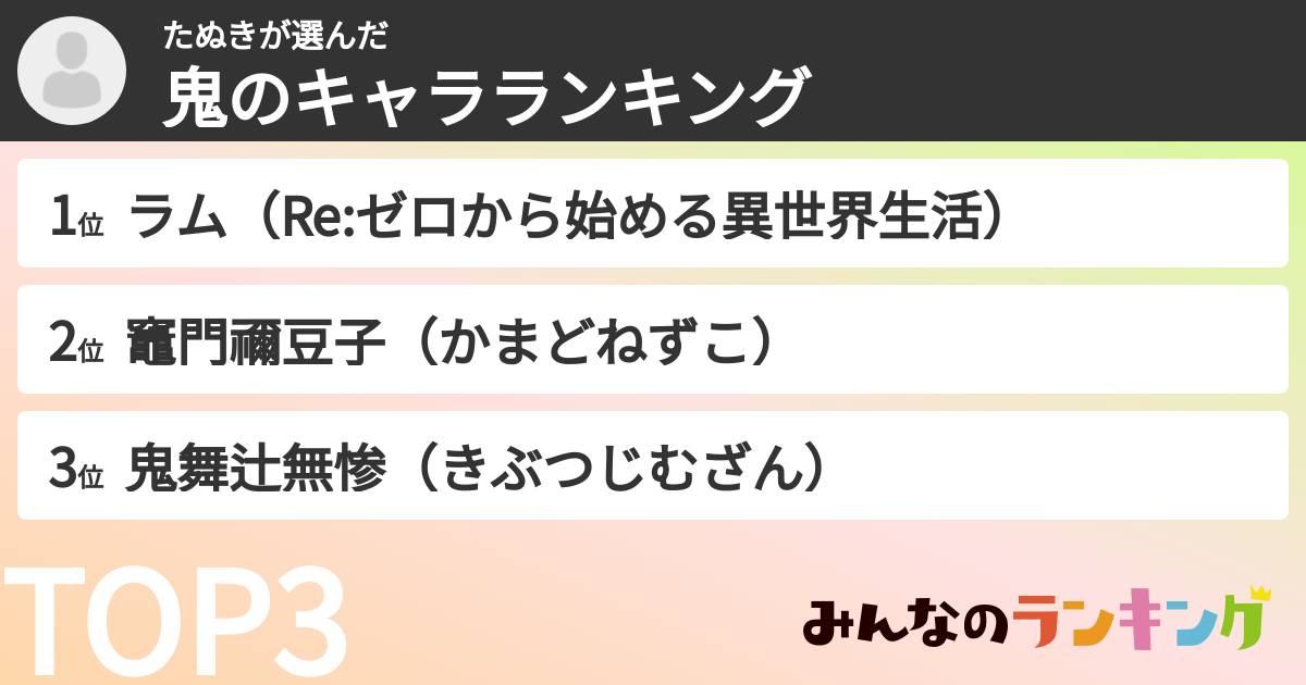 たぬきさんの「鬼のキャラランキング」