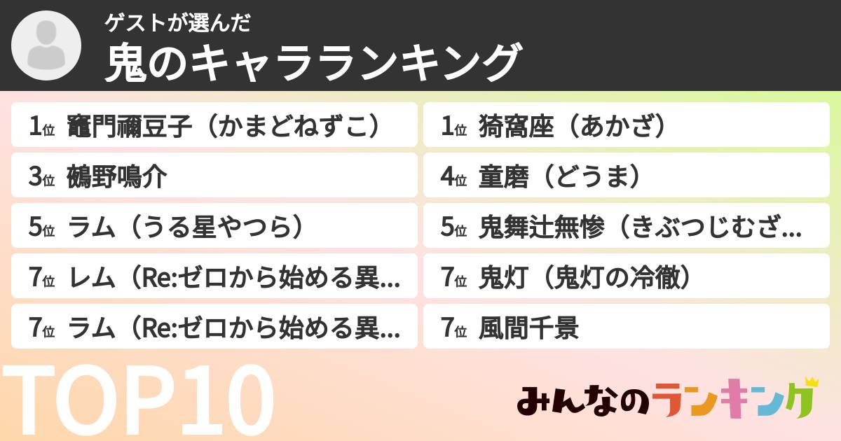 ゲストさんの「鬼のキャラランキング」