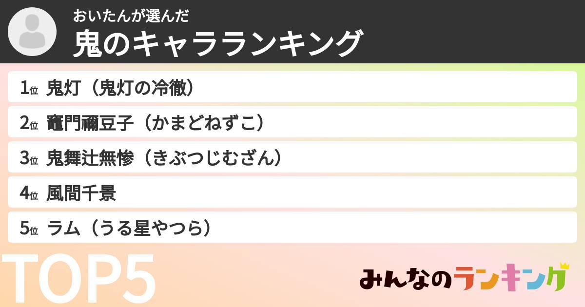 おいたんさんの「鬼のキャラランキング」