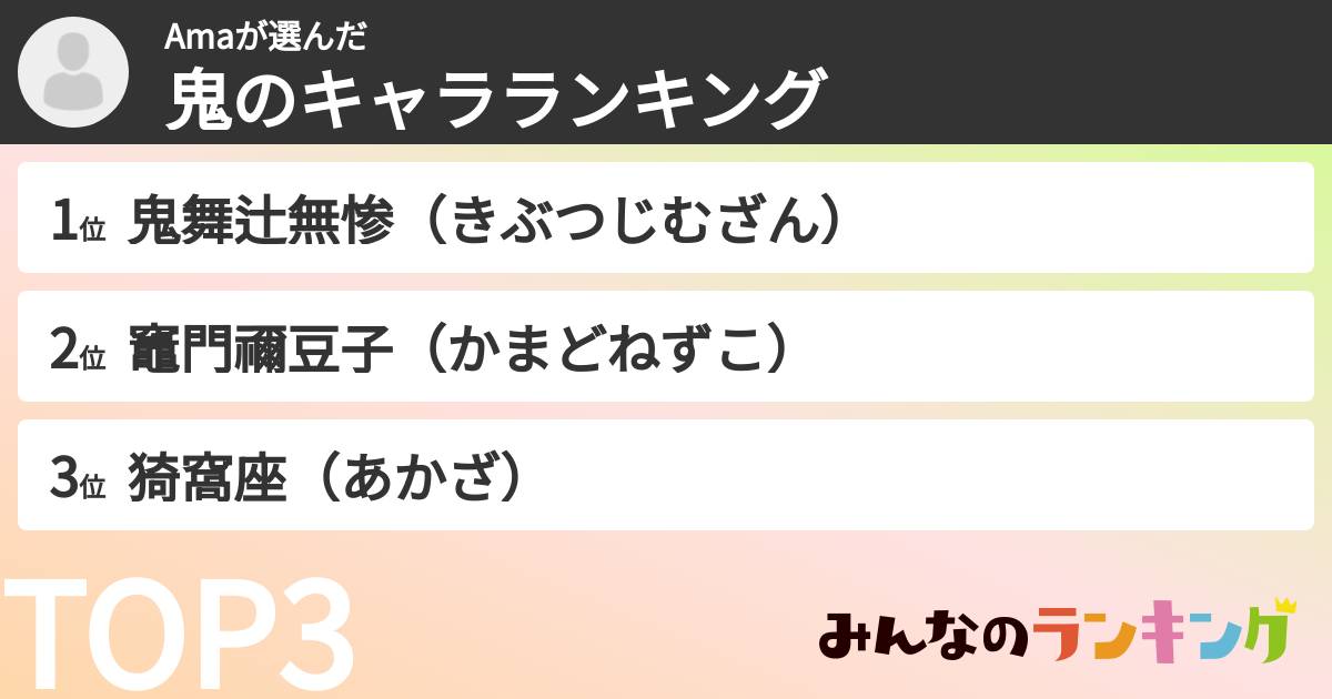 Amaさんの「鬼のキャラランキング」