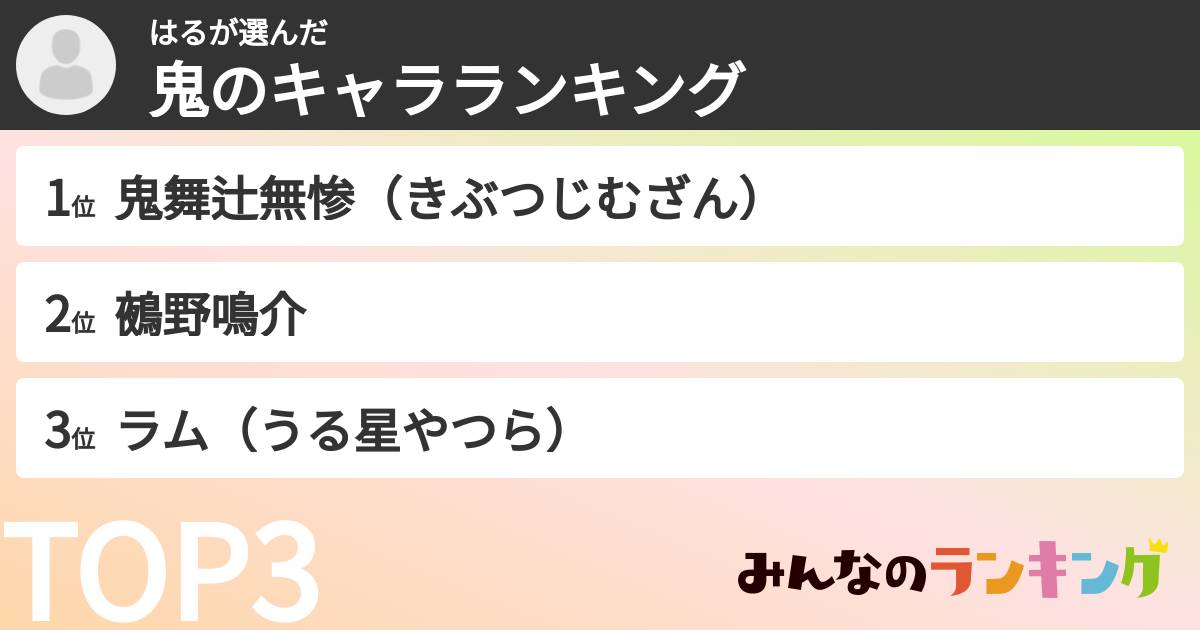 はるさんの「鬼のキャラランキング」