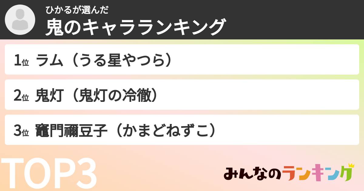 ひかるさんの「鬼のキャラランキング」