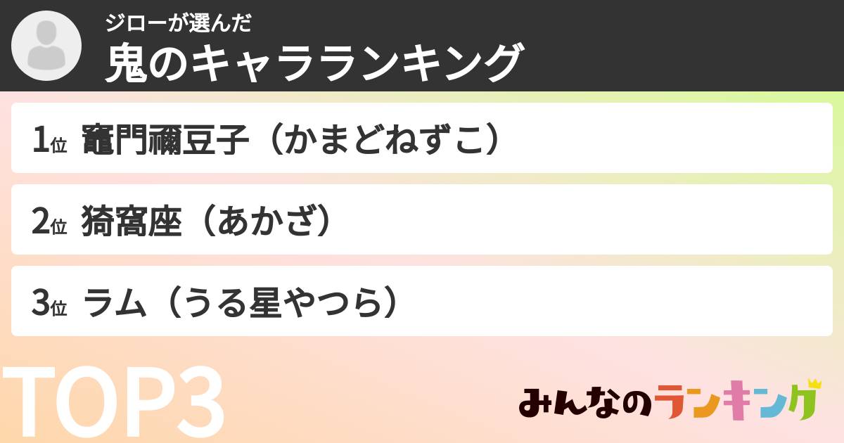 ジローさんの「鬼のキャラランキング」