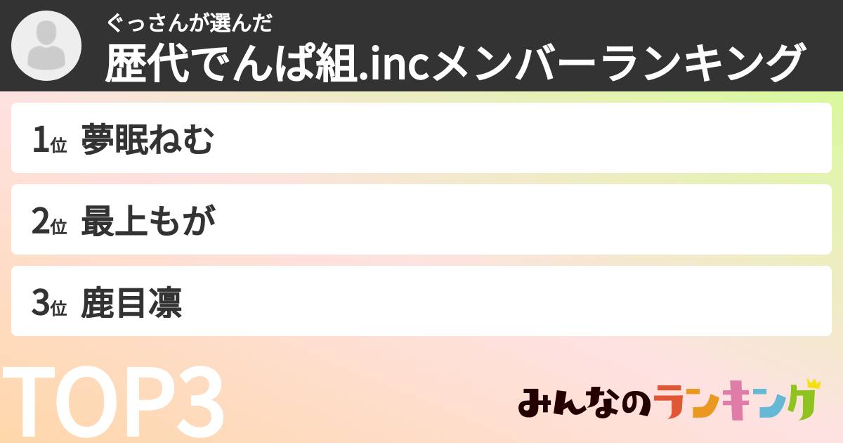 ぐっさんさんの「歴代でんぱ組.incメンバーランキング」