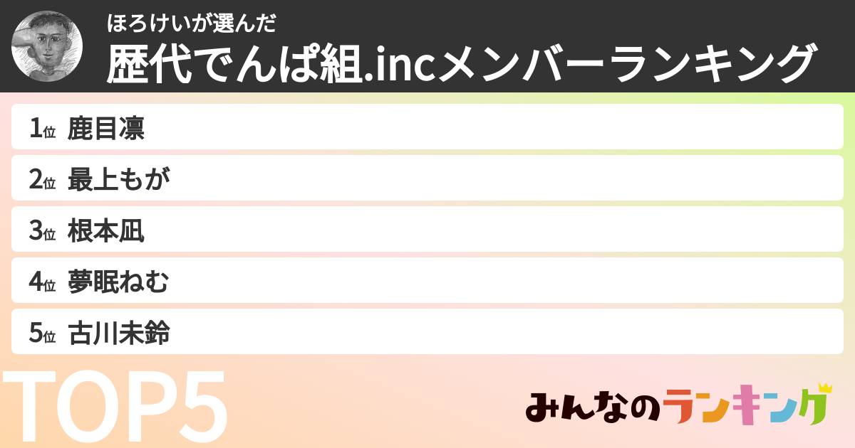 ほろけいさんの「歴代でんぱ組.incメンバーランキング」