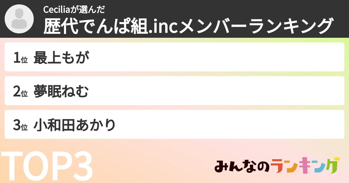 Ceciliaさんの「歴代でんぱ組.incメンバーランキング」