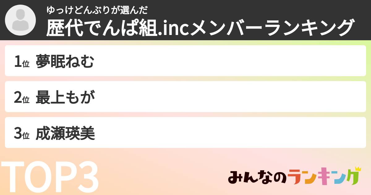 ゆっけどんぶりさんの「歴代でんぱ組.incメンバーランキング」