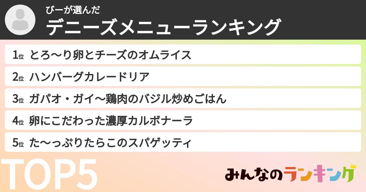 びーさんの「デニーズメニューランキング」
