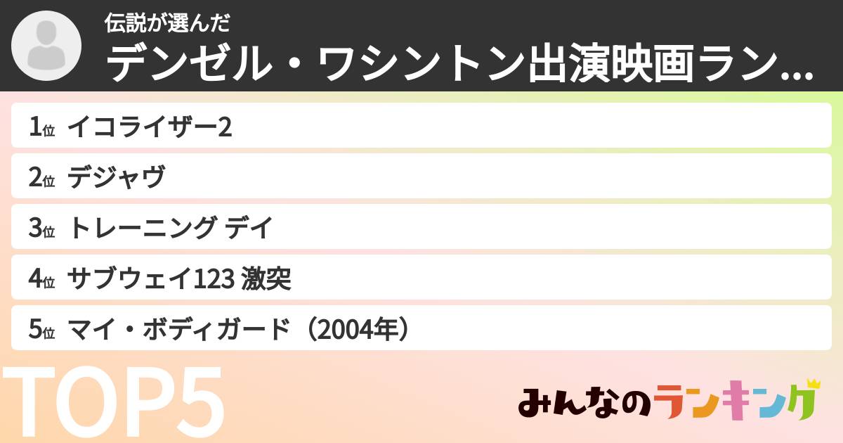 伝説さんの「デンゼル・ワシントン出演映画ランキング」