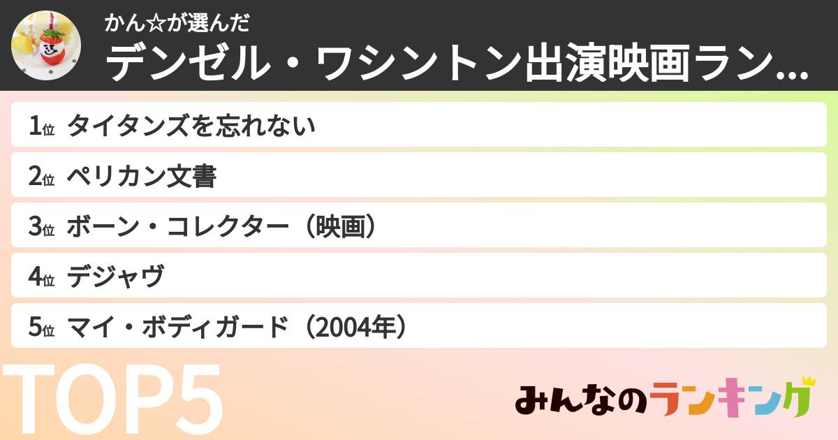 かん☆さんの「デンゼル・ワシントン出演映画ランキング」