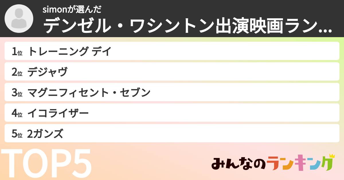 simonさんの「デンゼル・ワシントン出演映画ランキング」