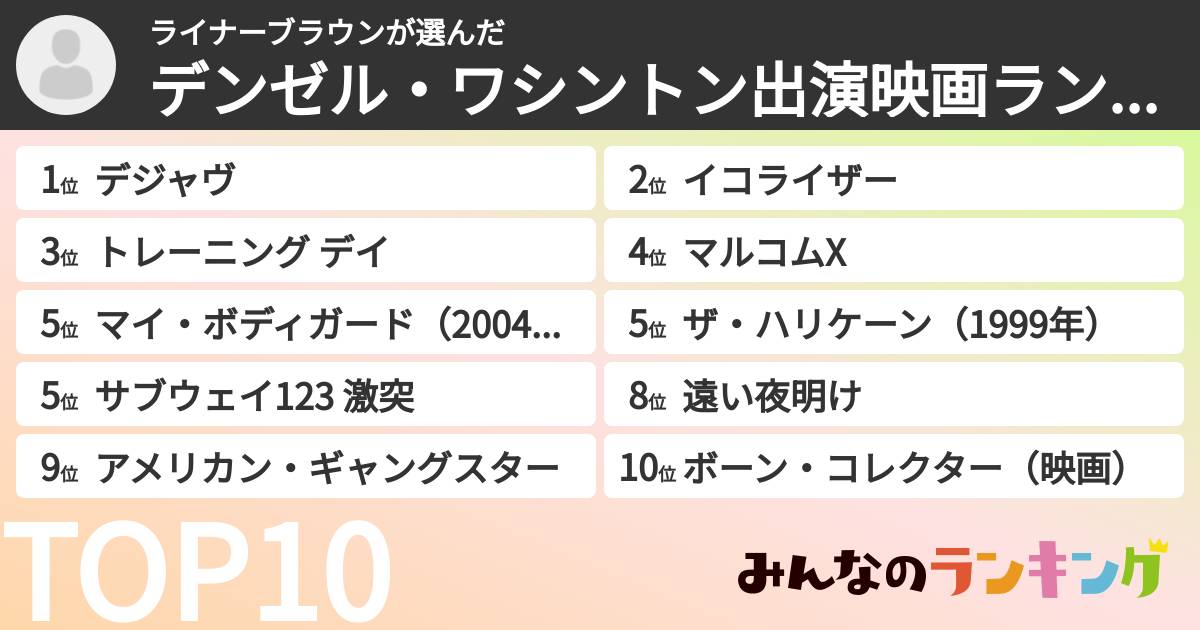 ライナーブラウンさんの「デンゼル・ワシントン出演映画ランキング」