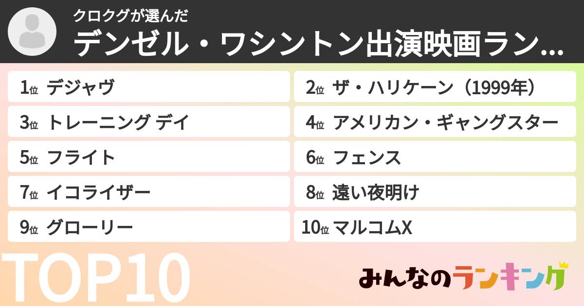 クロクグさんの「デンゼル・ワシントン出演映画ランキング」