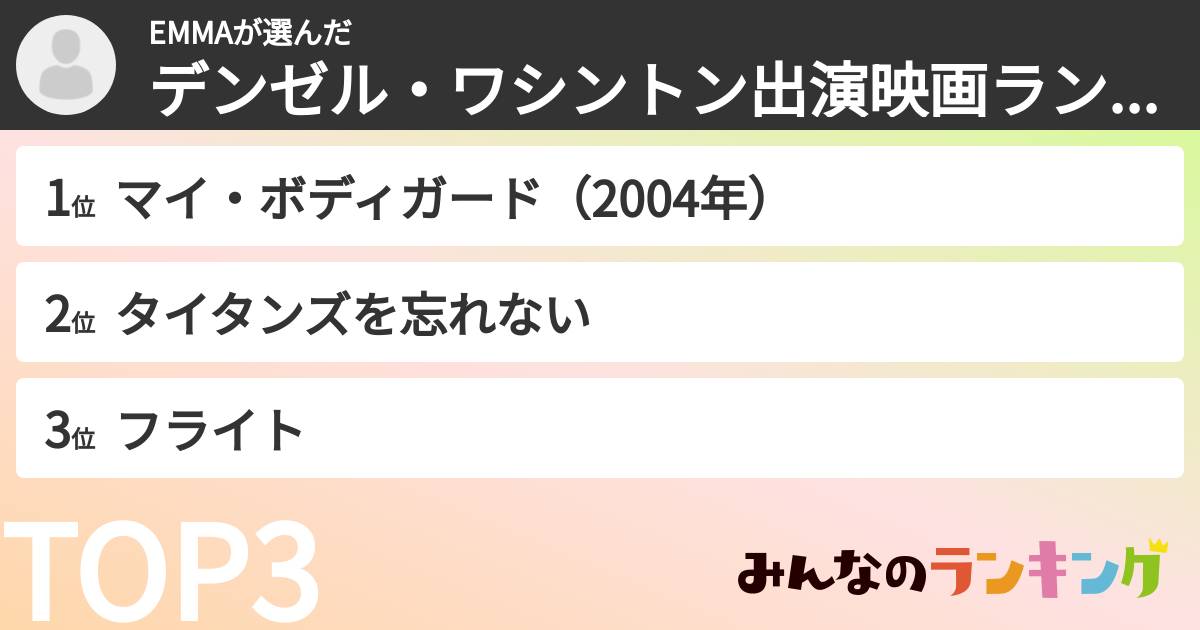 EMMAさんの「デンゼル・ワシントン出演映画ランキング」