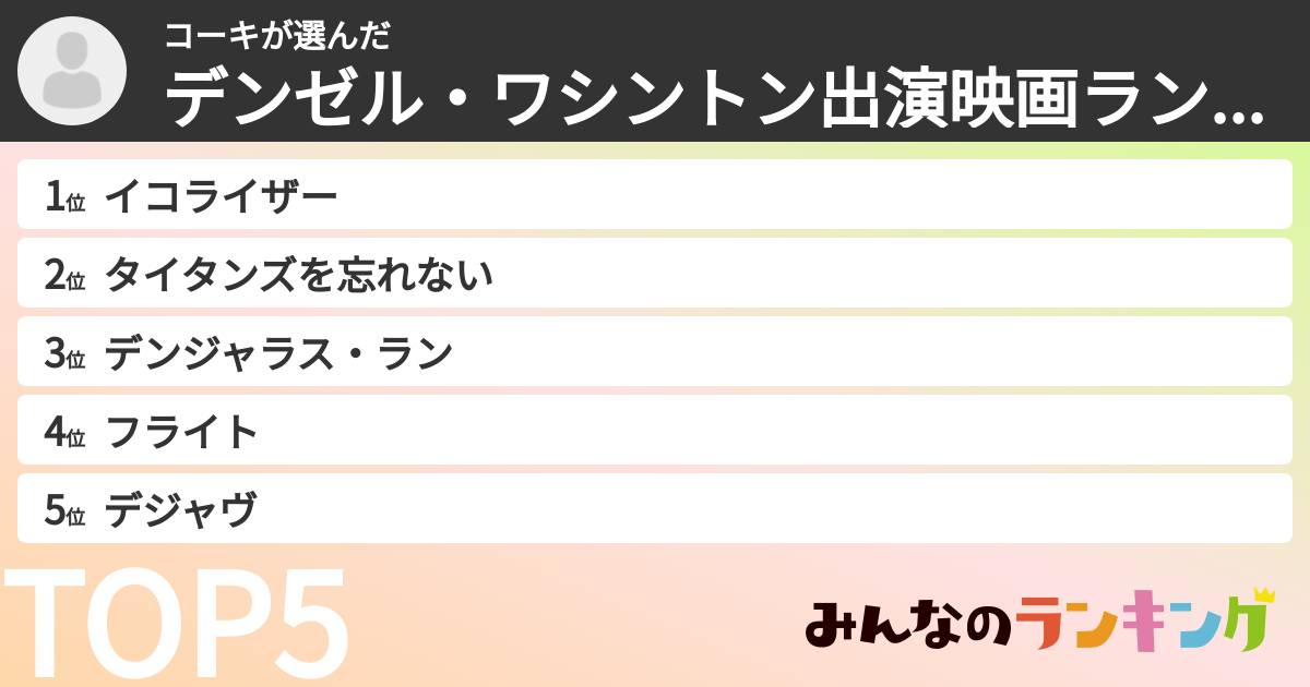コーキさんの「デンゼル・ワシントン出演映画ランキング」