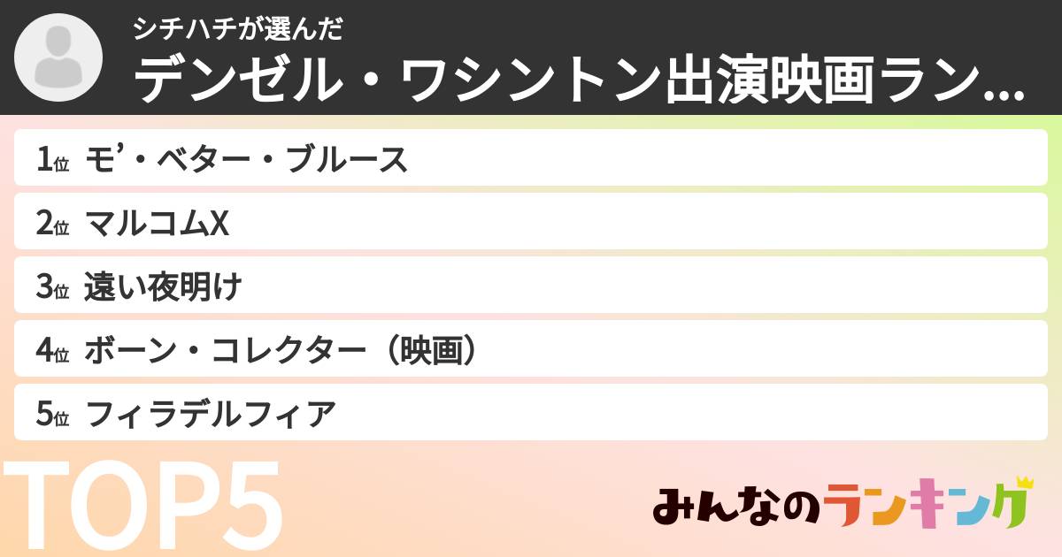 シチハチさんの「デンゼル・ワシントン出演映画ランキング」