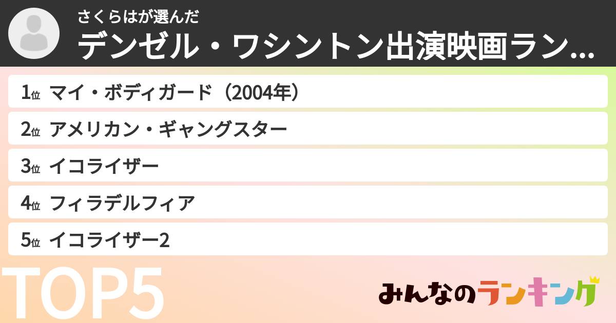 さくらはさんの「デンゼル・ワシントン出演映画ランキング」