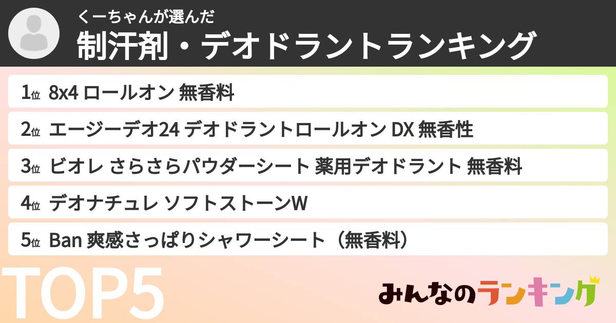 くーちゃんさんの「制汗剤・デオドラントランキング」