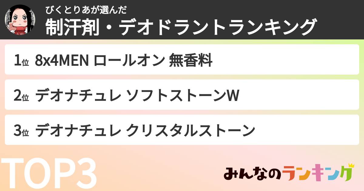 びくとりあさんの「制汗剤・デオドラントランキング」