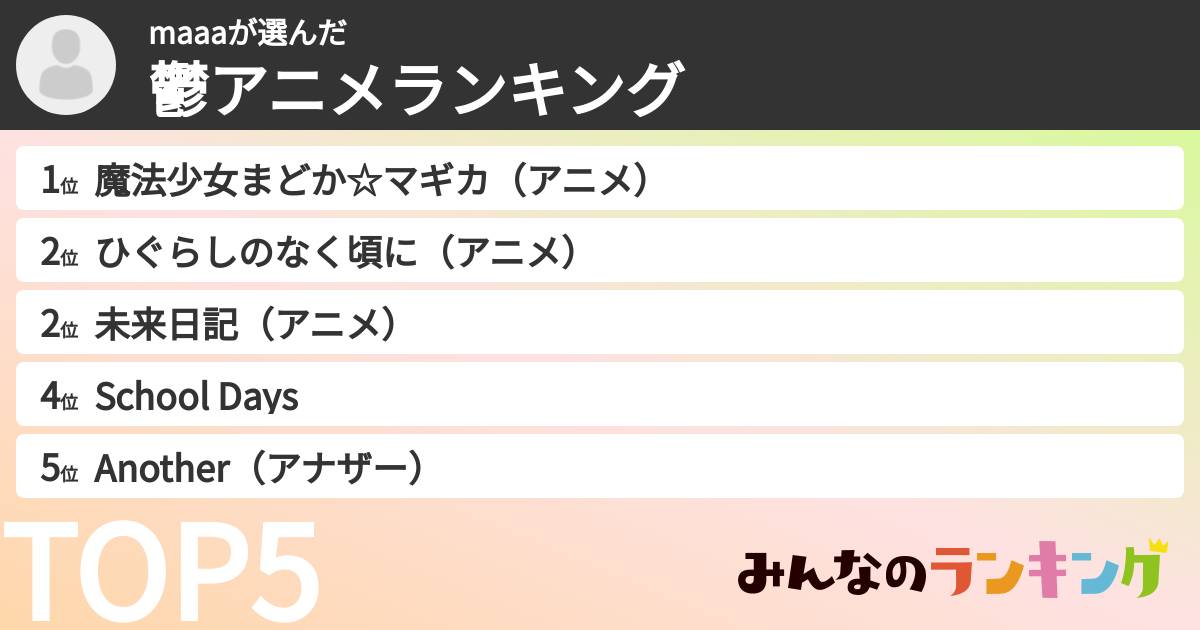 maaaさんの「鬱アニメランキング」