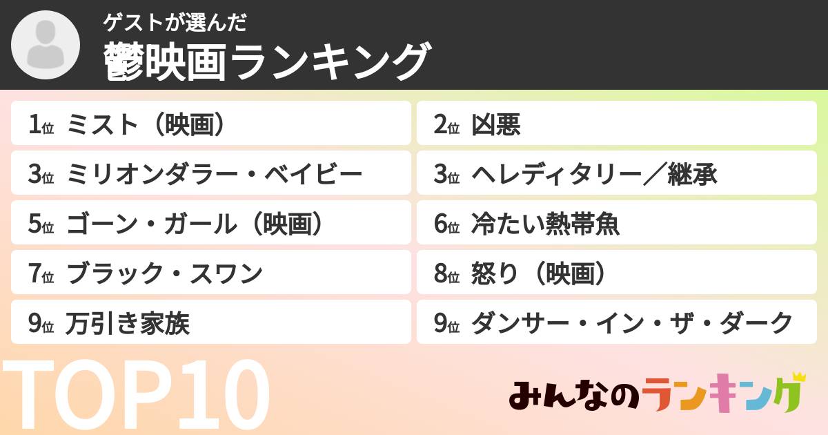 ゲストさんの「鬱映画ランキング」