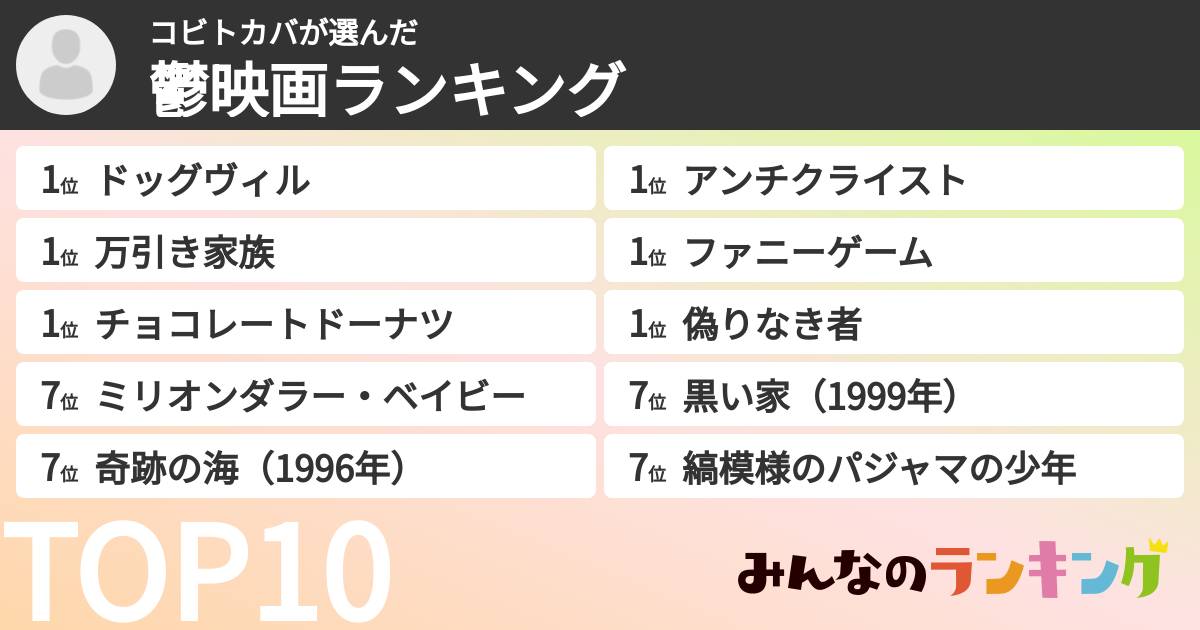 コビトカバさんの「鬱映画ランキング」
