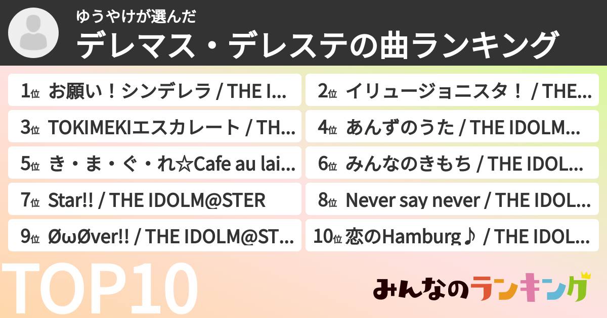 ゆうやけさんの「デレマス・デレステの曲ランキング」