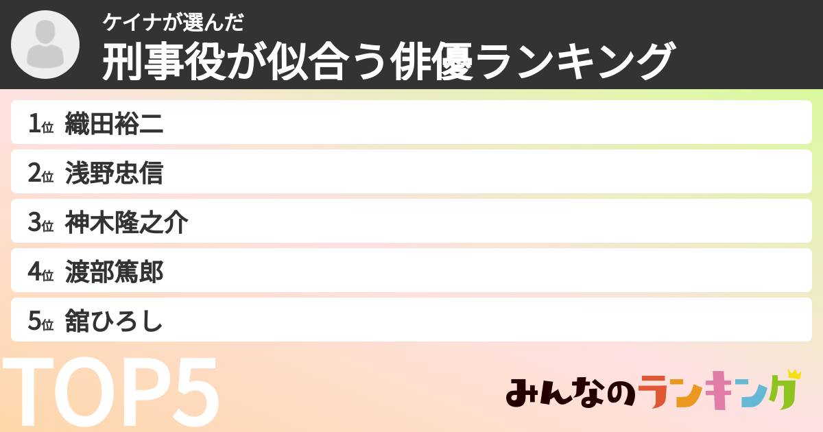 ケイナさんの「刑事役が似合う俳優ランキング」
