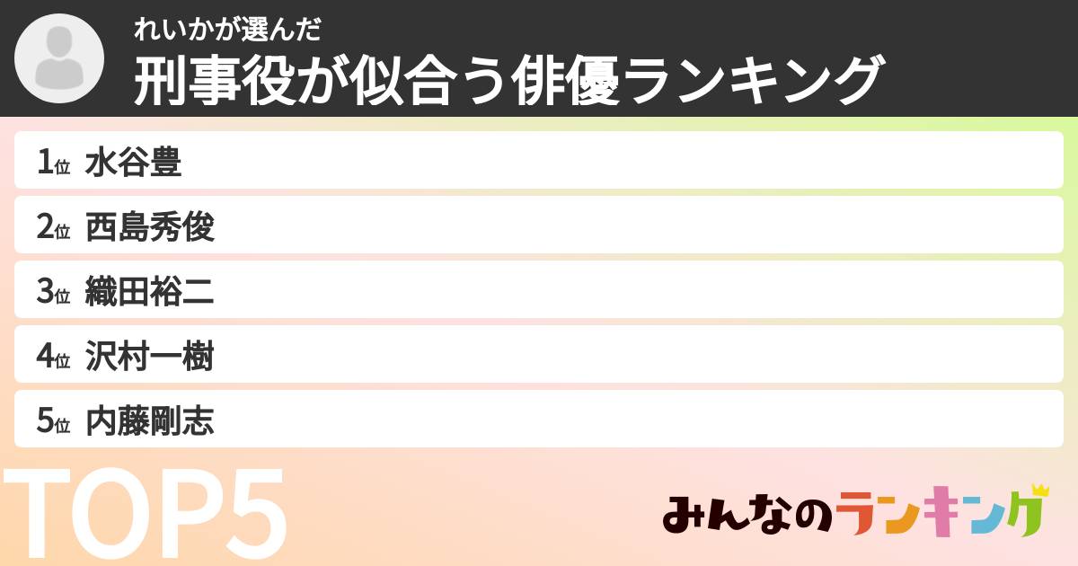 れいかさんの「刑事役が似合う俳優ランキング」