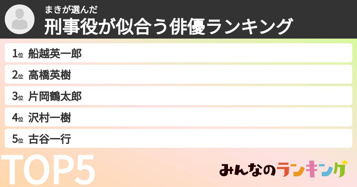 まきさんの「刑事役が似合う俳優ランキング」