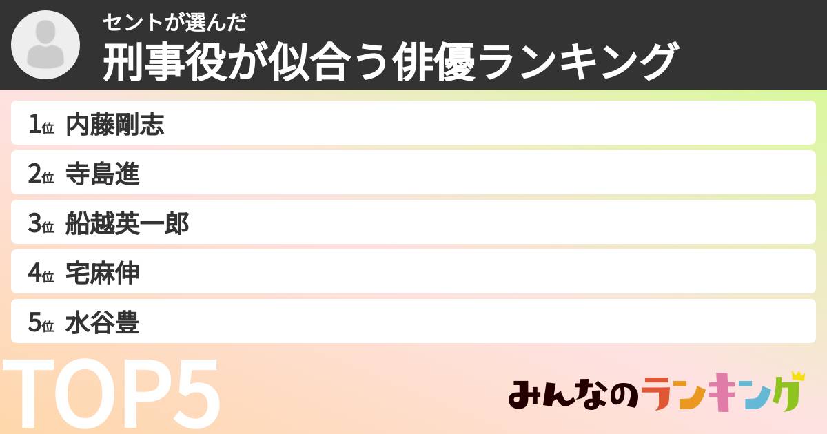 セントさんの「刑事役が似合う俳優ランキング」