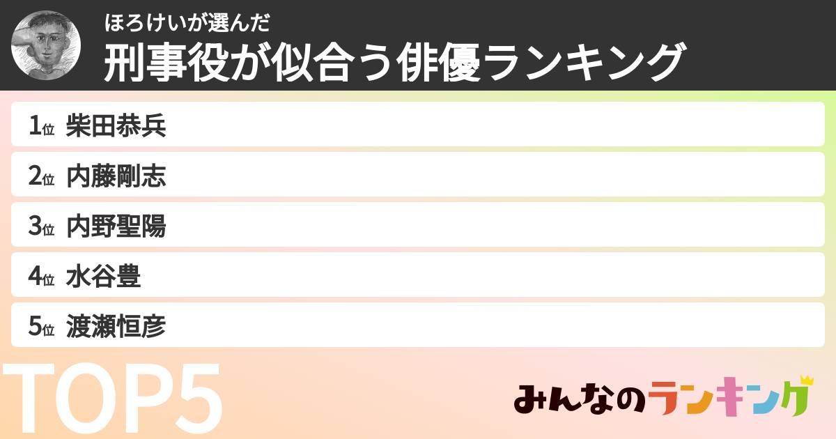 ほろけいさんの「刑事役が似合う俳優ランキング」