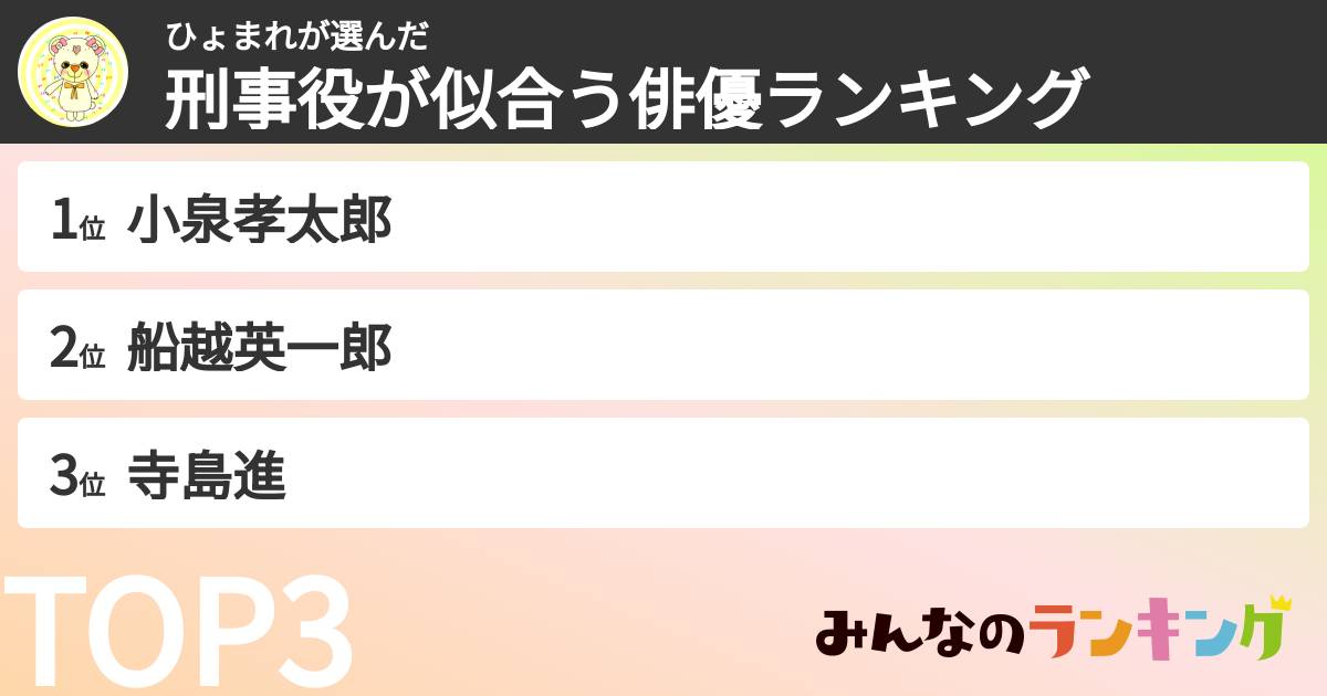 ひょまれさんの「刑事役が似合う俳優ランキング」