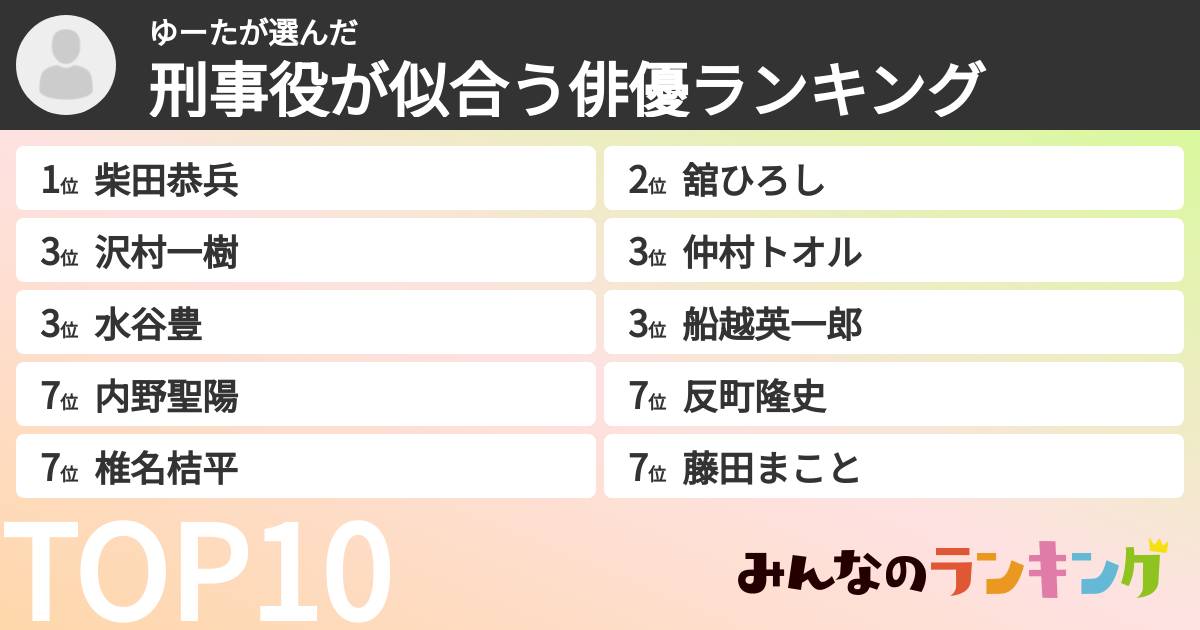 ゆーたさんの「刑事役が似合う俳優ランキング」