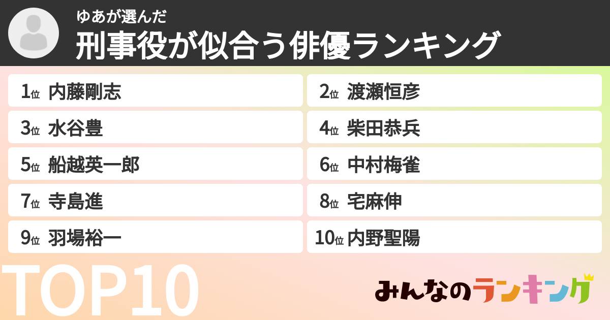 ゆあさんの「刑事役が似合う俳優ランキング」