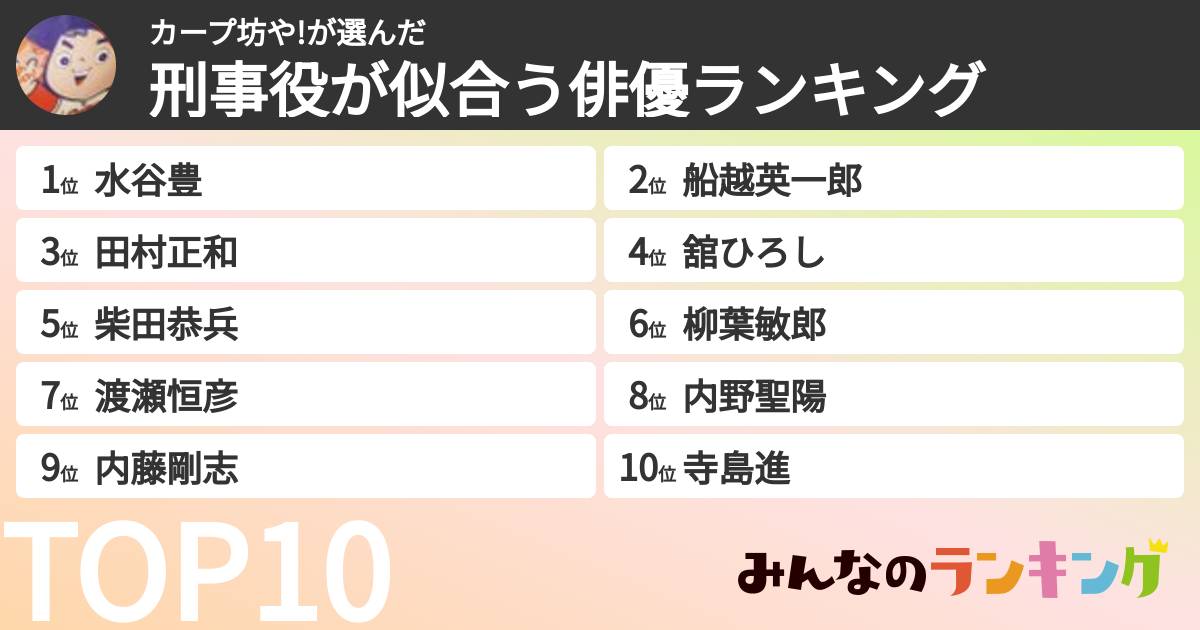 カープ坊や!さんの「刑事役が似合う俳優ランキング」